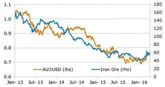 IronOre